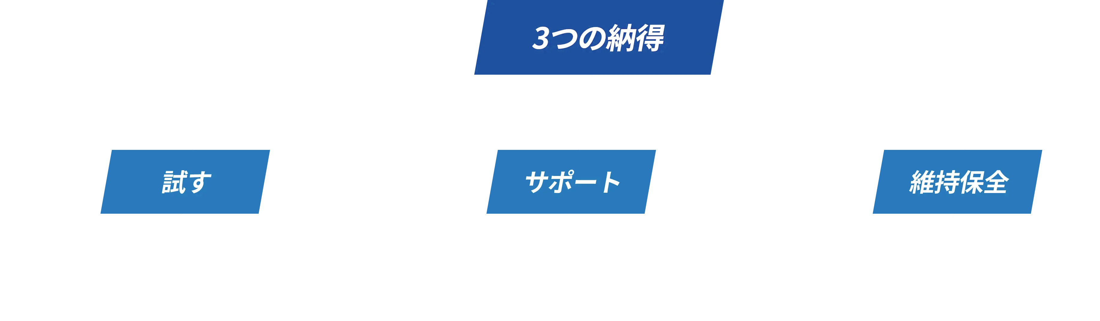 リビングCG　Matterportビジネス 3つの納得